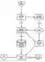Fig. 01 - Method and System for Delivering Shipping Information