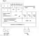 Fig. 10 - Model Based Deployment Of Computer Based Business Process On Dedicated Hardware