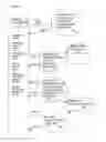 Fig. 06 - Modelling Computer Based Business Process For Customisation And Delivery