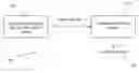 Fig. 01 - Methods and systems for selecting and presenting content on a first system based on user preferences learned on a second system