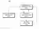 Fig. 01 - Emotion model, apparatus, and method for adaptively modifying personality features of emotion model