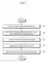 Fig. 06 - Emotion model, apparatus, and method for adaptively modifying personality features of emotion model