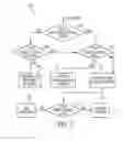 Fig. 07 - Depth-first search for target value problems