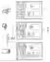 Fig. 03 - Multi-way, Peer-to-Peer Synchronization