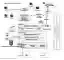 Fig. 01 - ENABLING MANAGEMENT OF WORKFLOW
