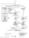 Fig. 10 - HIERARCHICAL ITEM IDENTIFICATION SYSTEM (HIIS)