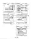 Fig. 25 - HIERARCHICAL ITEM IDENTIFICATION SYSTEM (HIIS)