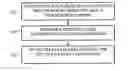 Fig. 01 - SYSTEM AND METHOD FOR CONTENT AWARE ROUTING OF DATA WITHIN A PLATFORM HUB