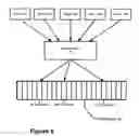 Fig. 08 - System and method for word indexing in a capture system and querying thereof