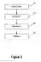 Fig. 03 - Methods and systems for grouping uniform resource locators based on masks
