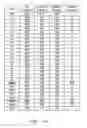Fig. 03 - Automatic generation of stop word lists for information retrieval and analysis