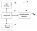 Fig. 01 - METHOD, APPARATUS AND COMPUTER PROGRAM PRODUCT FOR HANDLING INTELLIGENT MEDIA FILES