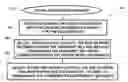 Fig. 01 - Auto-retrieving to avoid data binding