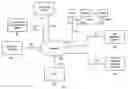 Fig. 01 - SYSTEM FOR AND METHOD OF DISTRIBUTING DEVICE INFORMATION IN AN INTERNET PROTOCOL MULTIMEDIA SUBSYSTEM (IMS)