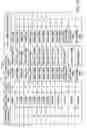 Fig. 12 - Method and apparatus for gathering and organizing information pertaining to an entity