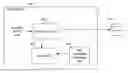 Fig. 01 - DASHBOARD FOR BUSINESS PROCESS MANAGEMENT SYSTEM