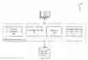 Fig. 01 - Enterprise hierarchy