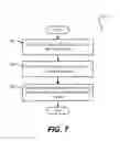 Fig. 07 - Enterprise hierarchy