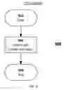 Fig. 11 - Parallelized, incremental garbage collector