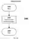 Fig. 12 - Parallelized, incremental garbage collector