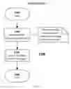 Fig. 13 - Parallelized, incremental garbage collector