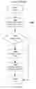 Fig. 14 - Parallelized, incremental garbage collector
