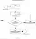 Fig. 18 - Parallelized, incremental garbage collector