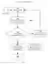 Fig. 19 - Parallelized, incremental garbage collector