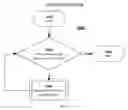 Fig. 22 - Parallelized, incremental garbage collector