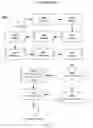 Fig. 26 - Parallelized, incremental garbage collector