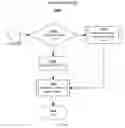 Fig. 27 - Parallelized, incremental garbage collector