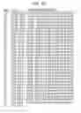 Fig. 39 - Shift calculator