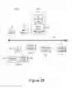 Fig. 05 - Methods and systems for providing a consistent profile to overlapping user sessions