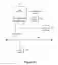Fig. 06 - Methods and systems for providing a consistent profile to overlapping user sessions