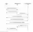 Fig. 01 - DEVICE MANAGEMENT SESSION TRIGGER