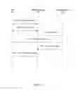 Fig. 05 - DEVICE MANAGEMENT SESSION TRIGGER