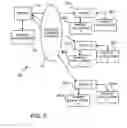 Fig. 04 - Shared object stores for a networked computer system