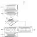 Fig. 01 - System and method for archiving and retrieving messages