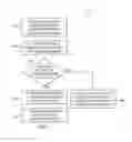 Fig. 03 - System and method for archiving and retrieving messages