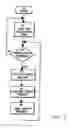 Fig. 04 - Method and system for providing order status information using an update status flag