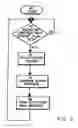 Fig. 06 - Method and system for providing order status information using an update status flag