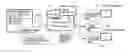 Fig. 01 - Virtual integrated management device for performing information update process for device configuration information management device