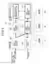 Fig. 06 - Virtual integrated management device for performing information update process for device configuration information management device