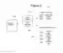 Fig. 04 - System and method for implementing PNRP locality