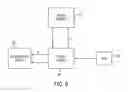 Fig. 07 - Method, system and apparatus for providing automation management services