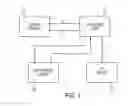Fig. 08 - Method, system and apparatus for providing automation management services