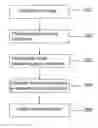 Fig. 01 - Prediction Of Systems Location Inside A Data Center By Using Correlation Coefficients
