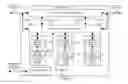 Fig. 02 - Defining network traffic processing flows between virtual machines