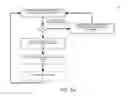Fig. 08 - Defining network traffic processing flows between virtual machines