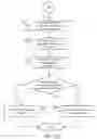 Fig. 16 - PROVISIONING HIGHLY AVAILABLE SERVICES FOR INTEGRATED ENTERPRISE AND COMMUNICATION